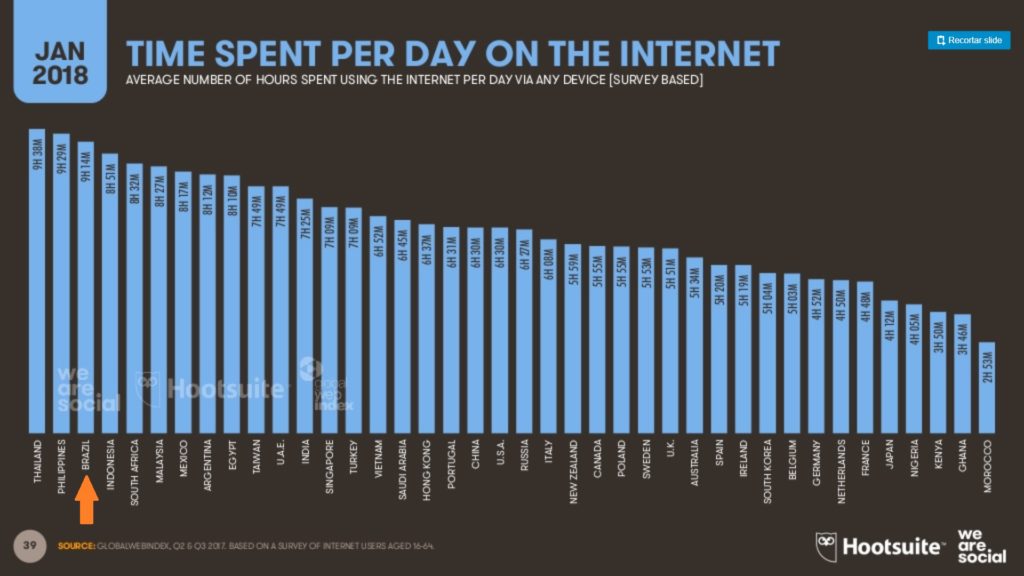 Porque é importante ter dicas de marketing digital